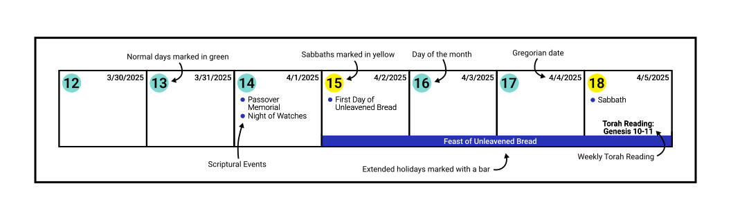 Calendar Markings